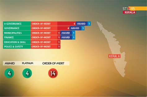 Kerala Strengthens Social Security with e-Governance Ecosystem ...