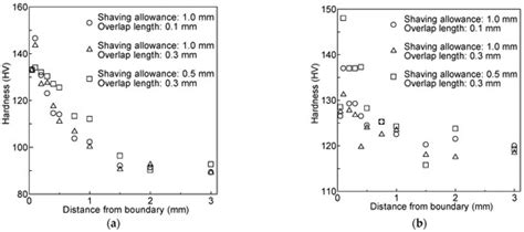 Impact Joining of Pure Copper C1100 and Aluminum Alloy A6061-T6 Plates ...