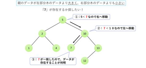 Image result for Embedded Development Icon