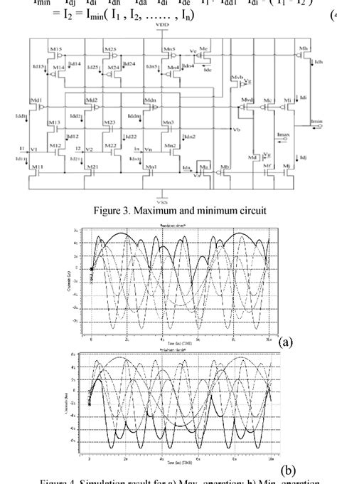 Image result for Min Max Graph for PCB