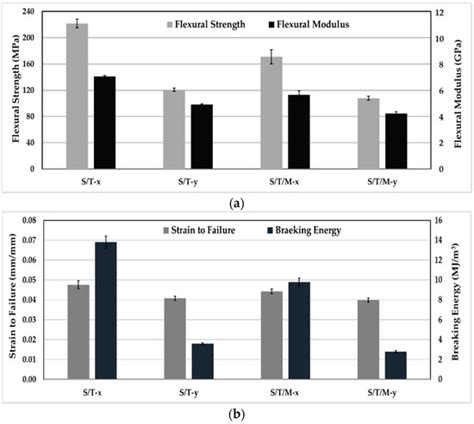 Materials | Special Issue : Polymer Processing: Modeling and ...