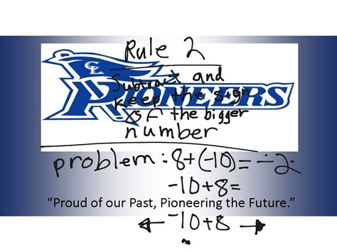 Intiger Problem for Competitive 的图像结果