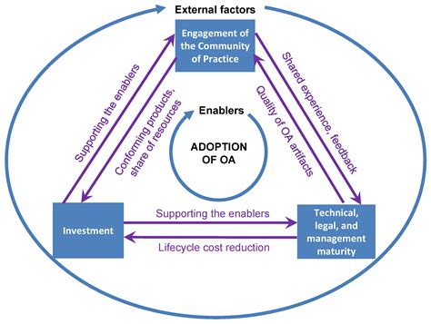Enabling Open Architecture in Military Systems: A Systemic and Holistic ...