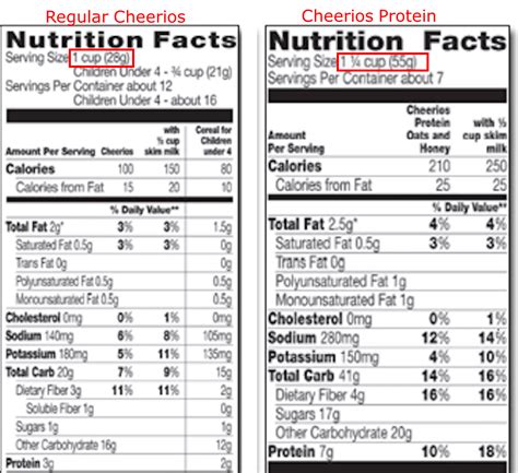 Cheerios Nutrition Label