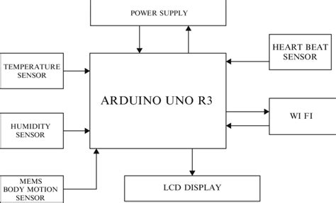 Image result for Arduino Components