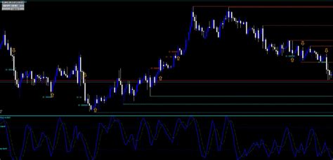 Image result for Convert Strategy into Signal