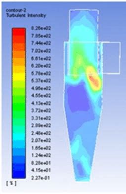 Image result for Swift Cyclone Design