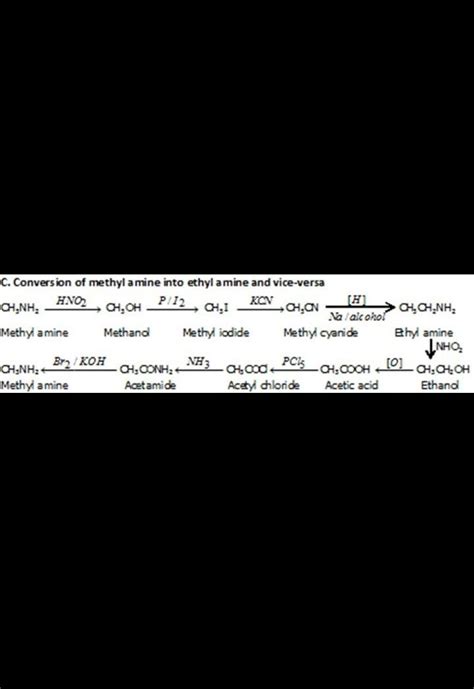 write conversion of methyl chloride to ethyl amine - Brainly.in