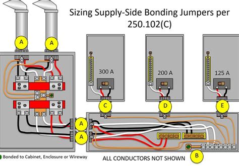 Image result for Electrical Engineering Code