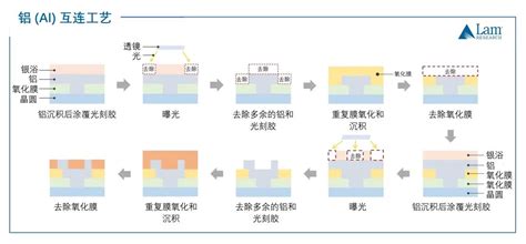 Drupal Programming Tutorial 的图像结果