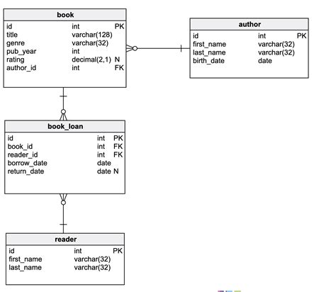 Learn SQL Join Online 的图像结果