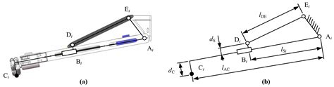Control System for Vertical Take-Off and Landing Vehicle’s Adaptive ...