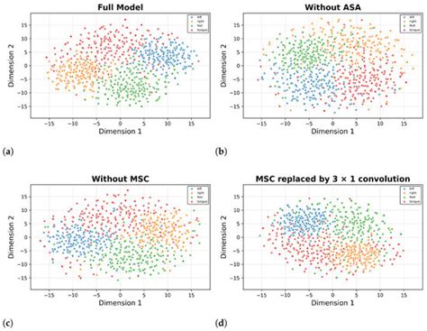 Spatio-Temporal Deep Learning with Adaptive Attention for EEG and sEMG ...