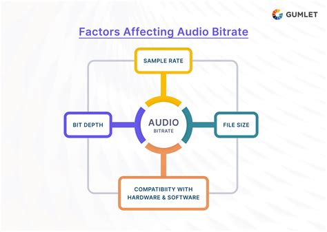 Image result for Understanding Bitrate