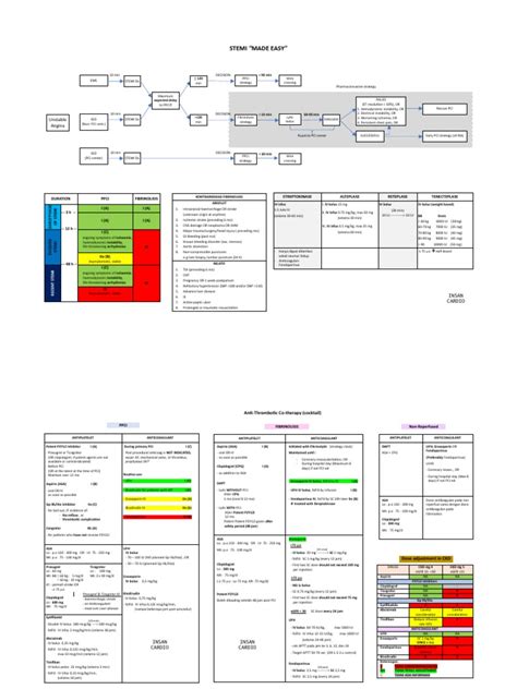 Image result for STEMI Algorithm