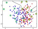 Image result for How to Feature Selection in MATLAB