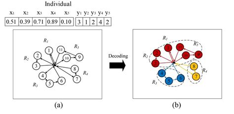 Image result for Encoding Schemes