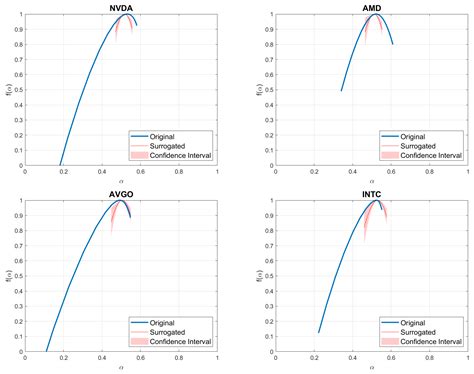 Exploring Multifractal Asymmetric Detrended Cross-Correlation Behavior ...