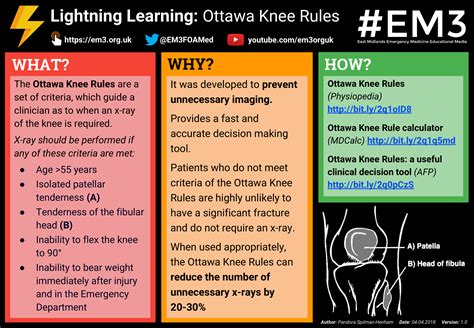 Ottawa Knee Rules