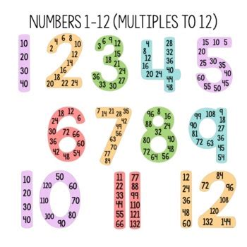 Image result for Rainbow Number 12