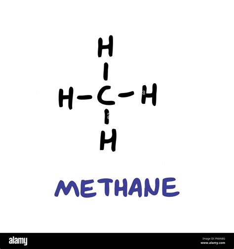 Methane Molecular Structure