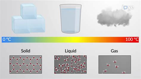 Solid Liquid Gas Molecules