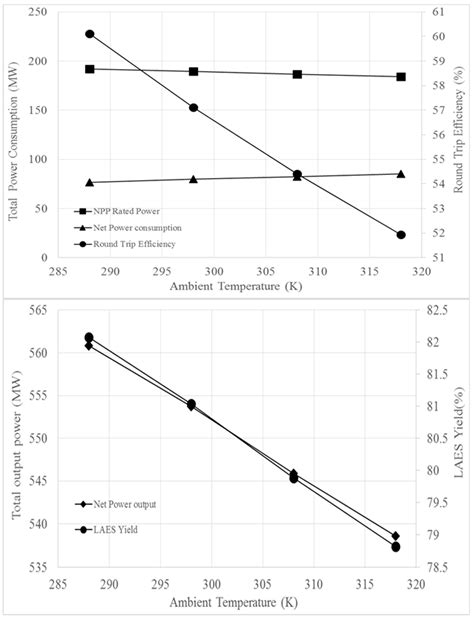 Design Considerations for the Liquid Air Energy Storage System ...