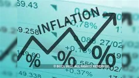 CPI Explained 的图像结果