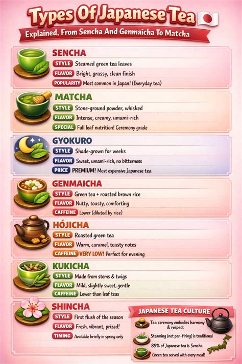 Types of Tea: A Definitive Guide to Benefits, Brewing Techniques, and More
