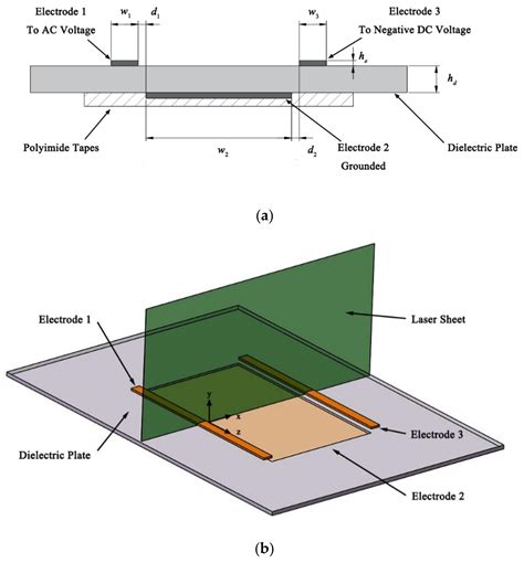 Study on Characteristics of an AC Sliding Discharge Plasma Actuator ...