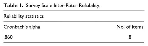 Inter-Rater Reliability in Research 的图像结果