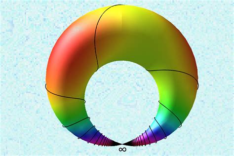 Image result for Compactification