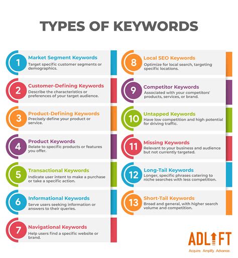 What are Keywords & Keyword Research | Adlift