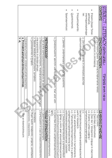 Image result for Present Simple Lesson