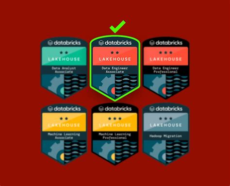 Image result for Databricks Data Engineer Python