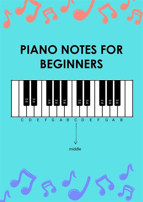 Image result for Piano Notes for Beginners