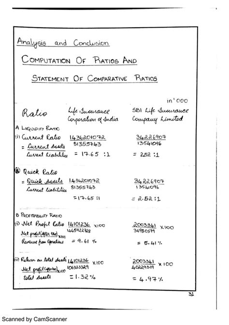 Image result for Class 12 Accountancy Project