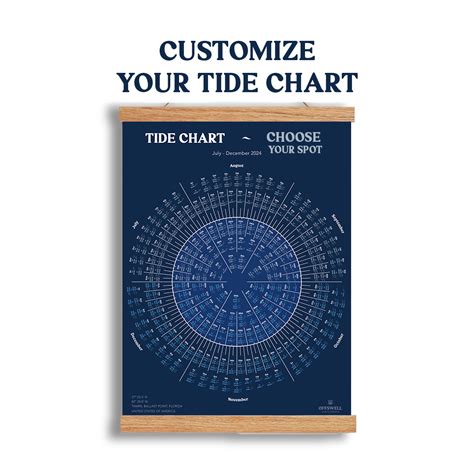Customizable Tide Chart - Offswell