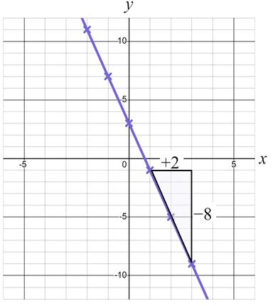 Image result for Level Curve and Gradient