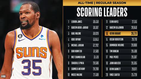 Nba All Time Leading Scorers Combined at Fred Morales blog