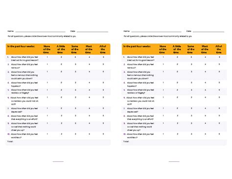Psych distress scale 2 - Kessler psychological distress scale (K10 ...