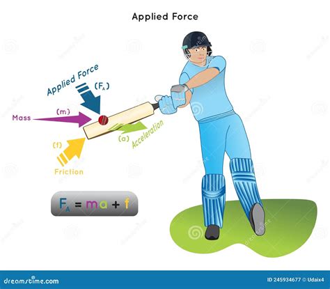 Applied Force Definition