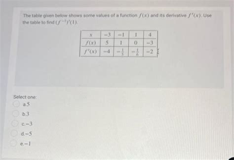 Image result for How to Find the Indicated Value of a Function Using a Table
