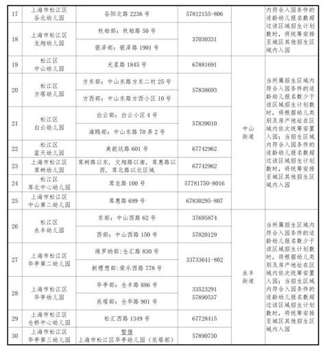 2019年 松江区公办幼儿园招生信息一览表_教之初