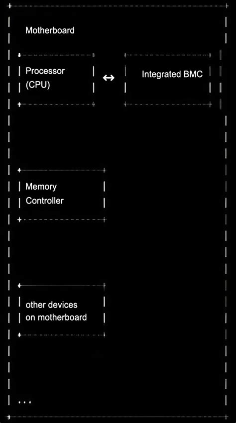 Image result for BMC Icode