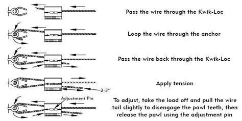 Image result for Wire Loc Procedure