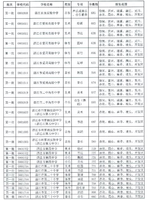 湛江中考体育评分标准2023年及考试项目设置