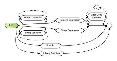 Image result for Open Let File