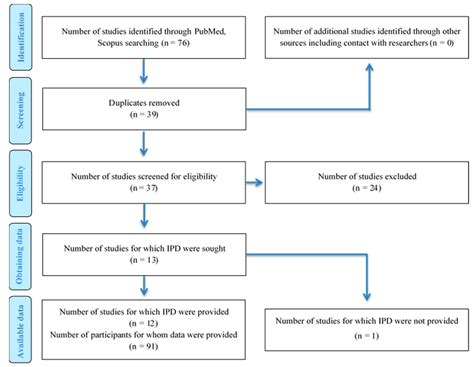 Varicella Zoster Virus Reactivation Following COVID-19 Vaccination: A Systematic Review of Case ...