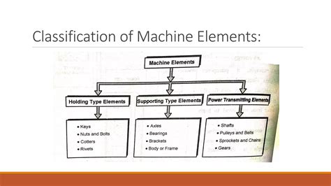 Basic Mechanical Engineering PDF 的图像结果
